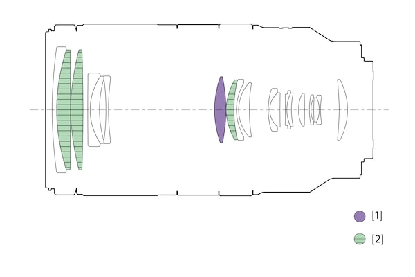 Illustration of lens configuration