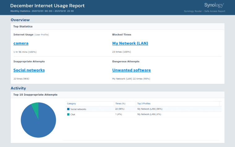 Alerts and reporting