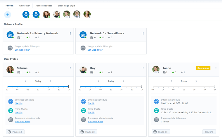 User and network profiles