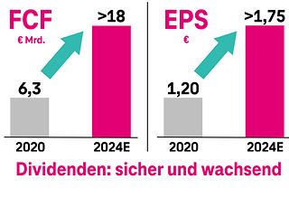 Picture Leading European Telco