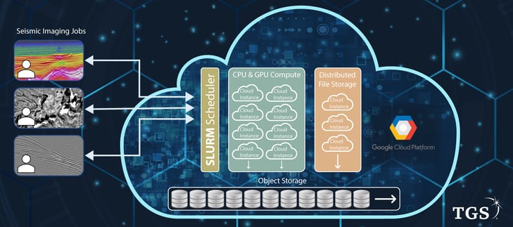 TL15---Cloud-Schematic_v2