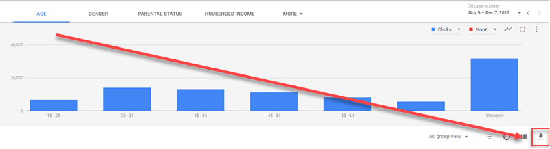 adwords demographic data visualization 