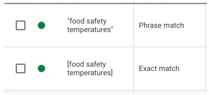 search terms report example