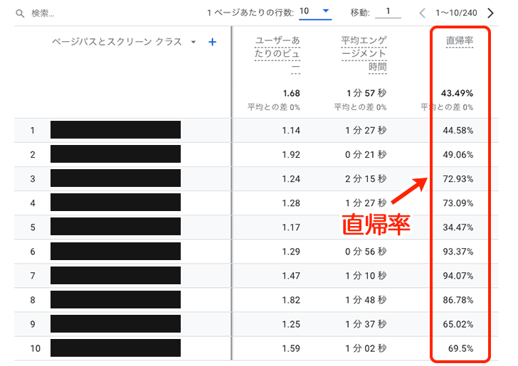 GA4による直帰率の確認方法７